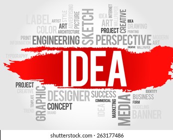 IDEA word cloud, business concept