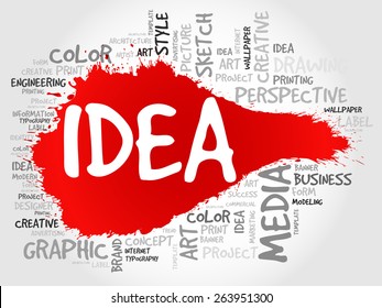 IDEA word cloud, business concept