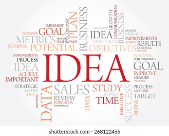 Idea word cloud, business concept