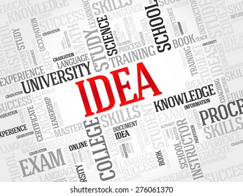 IDEA word cloud, business concept