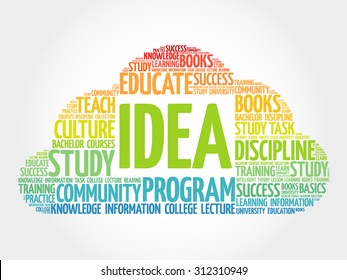 IDEA word cloud, business concept