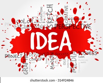 IDEA word cloud, business concept