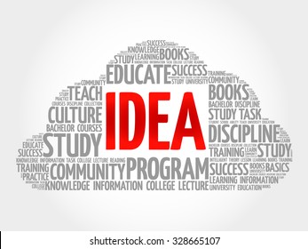 IDEA word cloud, business concept