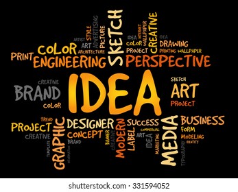 IDEA word cloud, business concept