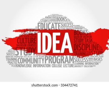 IDEA word cloud, business concept