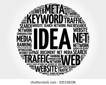 IDEA word cloud, business concept