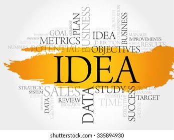 Idea word cloud, business concept