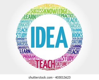 IDEA word cloud, business concept