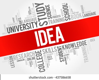 IDEA word cloud, business concept