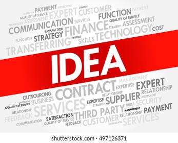 IDEA word cloud collage, business concept background