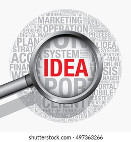Idea in word cloud computing concept vector, illustration