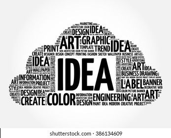 IDEA word cloud, creative business concept background