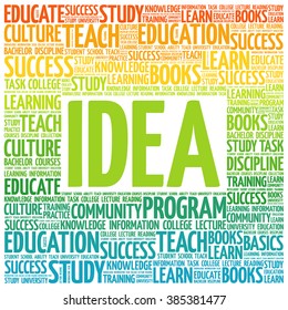 IDEA word cloud, education concept background