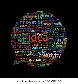 Idea word cloud in shape of a speech bubble 