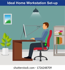 Ideal Ergonomics Work From Home Setup