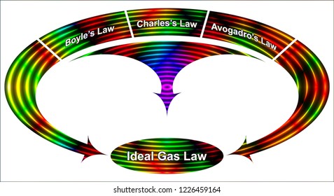 Ideal Gas Law
