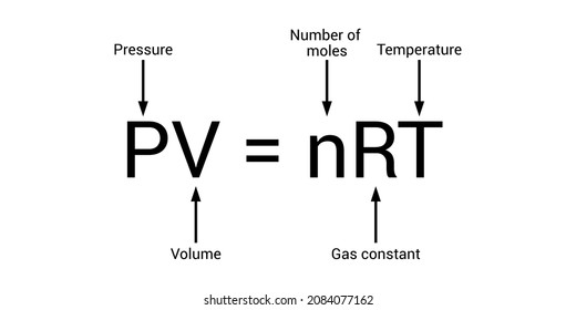 Ideal Gas Law Formula In Chemistry