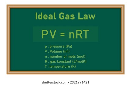 Ideal gas law formula in chemistry. Chemistry resources for teachers and students.