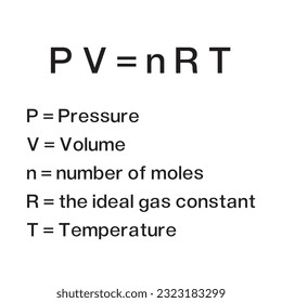 Ideal gas law formula illustration.
