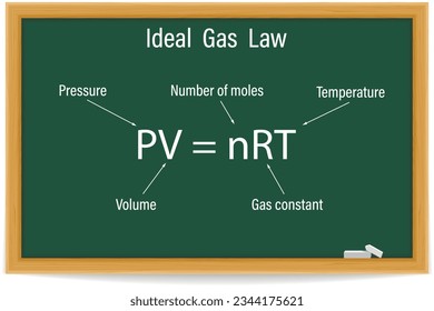 Ideal Gas Law Formula on a green chalkboard. Education. School. Vector illustration. 