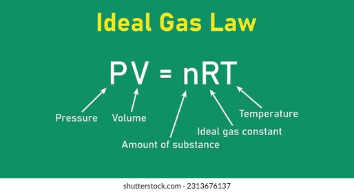 Ideal gas law formula. Pressure, volume, amount of substance , ideal gas constant and temperature. Physics resources for teachers and students.