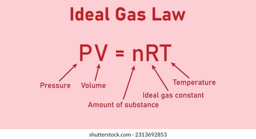 Ideal gas law formula. Pressure, volume, amount of substance , ideal gas constant and temperature. Physics resources for teachers and students.