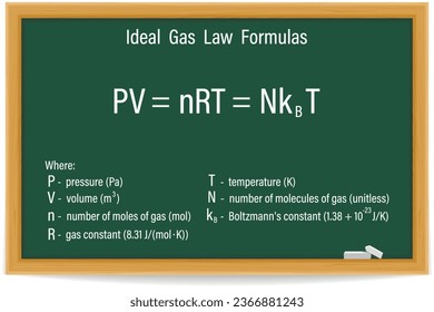 Ideal Gas Law Formulas on a green chalkboard. Education. Science. Formula. Vector illustration.