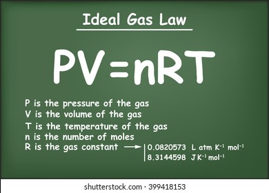 Ideal gas law on green chalkboard vector