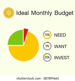 Ideal monthly budget