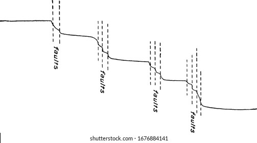 Idealized profile to show the supposed structure in the rampart slope of the basin, a large low-lying area, below sea level, to the west of Ragland, vintage line drawing or engraving illustration.