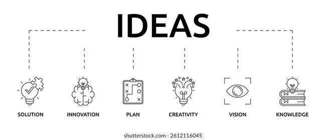 Ideas banner with icon and keywords