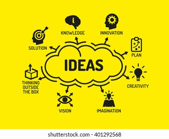 Ideas. Chart with keywords and icons on yellow background