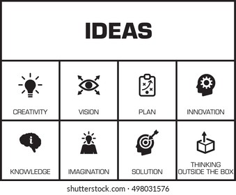 Ideas. Chart with keywords and icons on yellow background