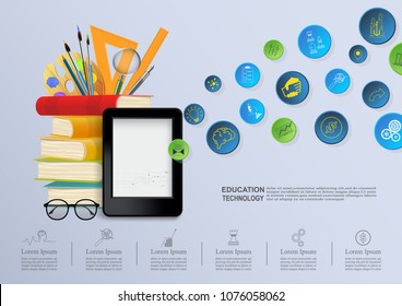 Ideas concept for Education technology, Online Learning , Training, with communication technology in the learning device environment and a knowledge icon. Vector illustration.