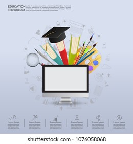 Ideas Concept For Education Technology, Online Learning , Training, With Communication Technology In The Learning Device Environment And A Knowledge Icon. Vector Illustration.