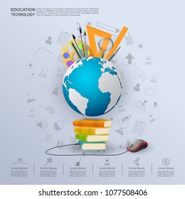 Ideas concept for Education technology, Online Learning , Training, with communication technology in the learning device environment and a knowledge icon. Vector illustration.