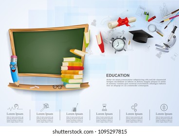 Ideas concept for Education,Online Learning , Training, with communication technology in the learning device environment and a knowledge icon. Vector illustration.