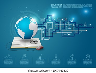 Ideas concept for Education,Online Learning , Training, with communication technology in the learning device environment and a knowledge icon. Vector illustration.