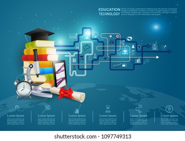 Ideas concept for Education,Online Learning , Training, with communication technology in the learning device environment and a knowledge icon. Vector illustration.
