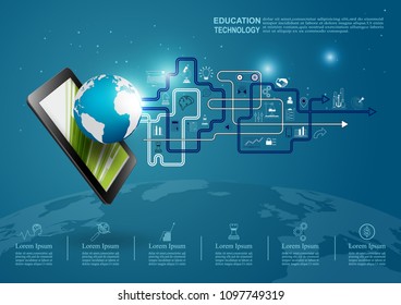 Ideas concept for Education,Online Learning , Training, with communication technology in the learning device environment and a knowledge icon. Vector illustration.