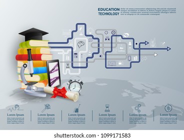 Ideas concept for Education,Online Learning , Training, with communication technology in the learning device environment and a knowledge icon. Vector illustration.