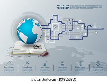 Ideas concept for Education,Online Learning , Training, with communication technology in the learning device environment and a knowledge icon. Vector illustration.