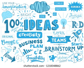 IDEAS concept hand lettering poster