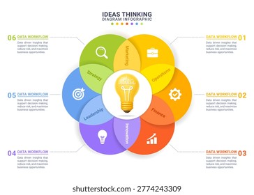 Ideas Thinking Infographic with Business Strategy and Innovation Diagram