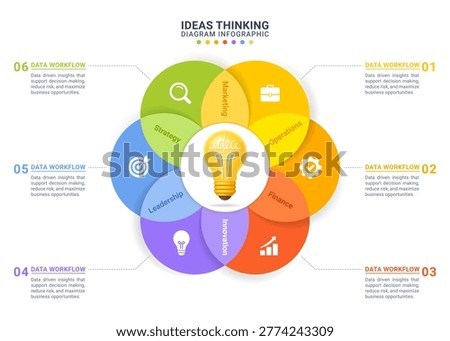 Ideas Thinking Infographic with Business Strategy and Innovation Diagram