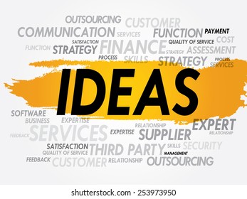 IDEAS word cloud, business concept