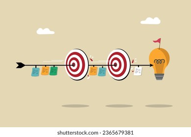 ideation, brainstorming to better ideas, Achieving economic and commercial success, better scoreboard after passing through different dartboards victory will be achieved.