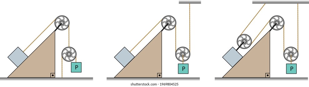 
Identical loads remained in balance in compound machine systems