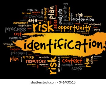 Identification word cloud, business concept background