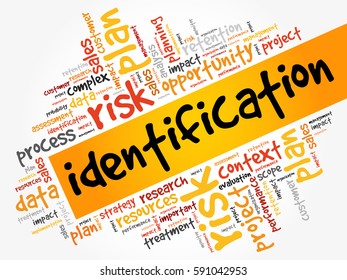 Identification word cloud, business concept